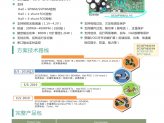 电动自行车完整解决方案